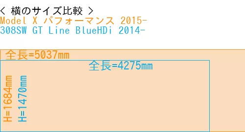 #Model X パフォーマンス 2015- + 308SW GT Line BlueHDi 2014-